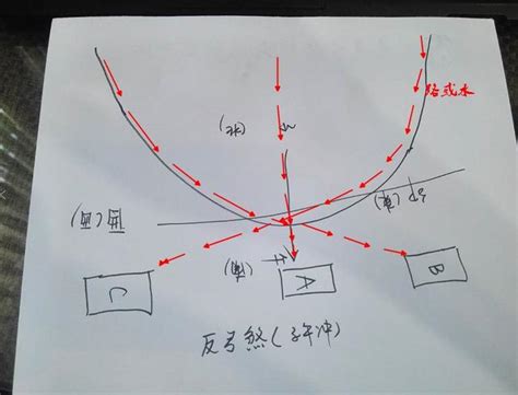 弓煞|反弓煞有哪些危害？要怎么化解？